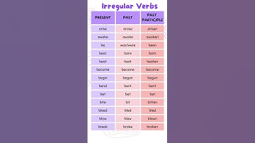 Learn Irregular Verbs in English: Base Form, Simple Past, and Past Participle Forms