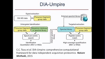 DIA-Umpire - Alexey Nesvizhskii - DIA/SWATH Course 2017 - ETH Zurich