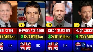 From Movies to Millions 💸 Top 40 Richest Actors You Must See! 🌏 #actor #richest #viralvideo #usa #uk