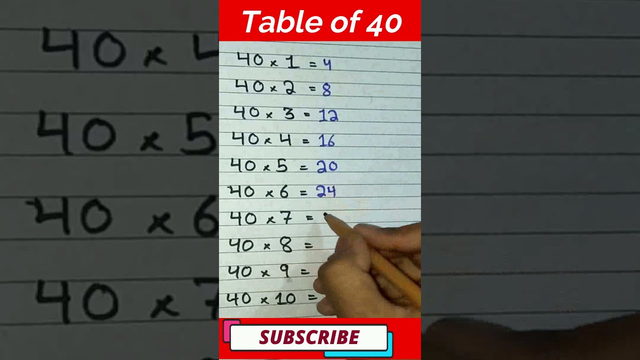 Table Of 40 Tips Trick Tricks Shorts Tables Short Mathskills