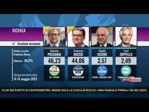 FLOP DEI PARTITI DI CENTRODESTRA, REGGE SOLO LA CIVICA DI RUCCO: «ORA PANCIA A TERRA» | 18/05/2023