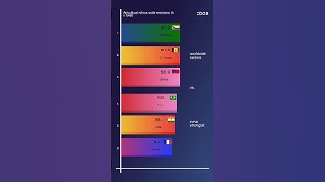 Agricultural nitrous oxide emissions (% of total)
