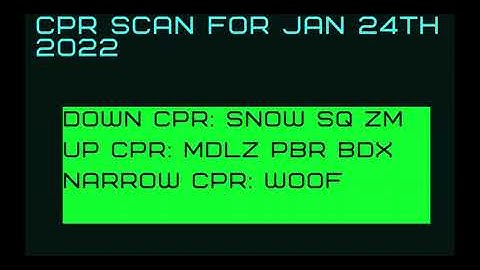 CPR Swing Trading Strategy | December 24th, 2021 | CPR STOCK SCANNER