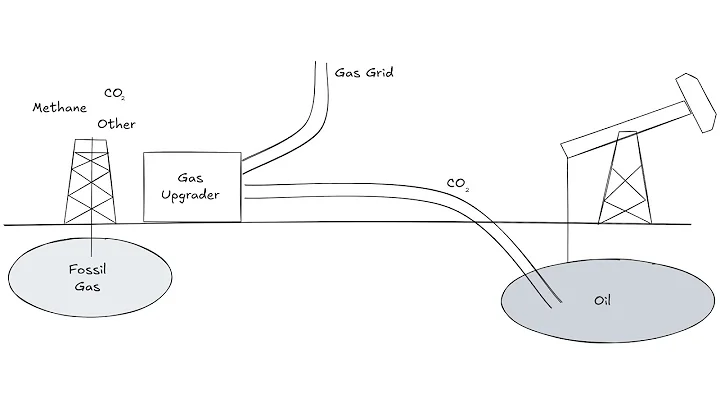 Carbon Capture and Storage looks different from what you may think