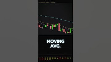 Lagging Indicators Are Making You Lose