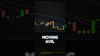 Famous Lagging Indicators Are Making You Lose Wealth