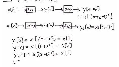 DT system properties: Time Invariance