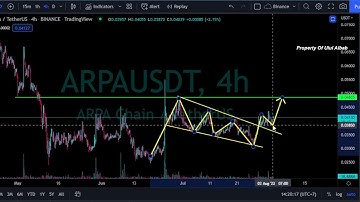 Arpa  Price Prediction Today