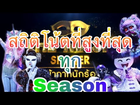 สถิติโน้ตที่สูงที่สุดในรายการThe Mask Singerแต่ละซีซั่น