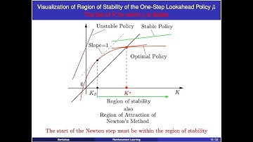Lecture 2, 2024, Stochastic finite and infinite horizon DP, approximation in value and policy space