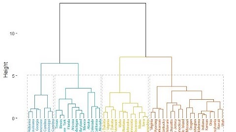 Making cluster plot in r programming