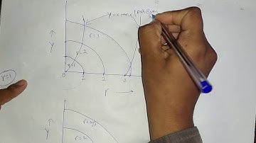 Symmetric Square well +potential for Finite height Part-6 for B.sc 3rd year by Sapna Agarwal