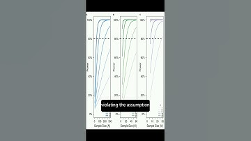 Repeated Measures Correlation | RTCL.TV