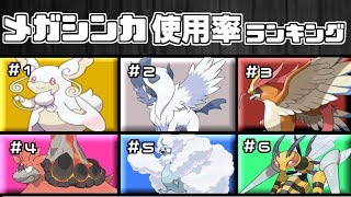 メガシンカ使用率下位ランキングtop6でレート対戦してみた ポケモンusum Youtube