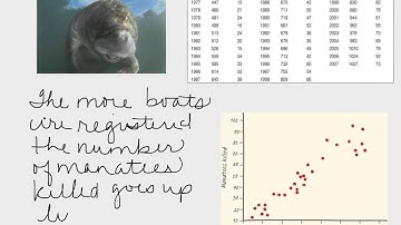 AP Stats Lesson 3.1