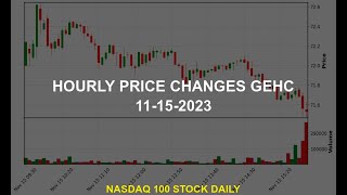 Ge Healthcare Technologies Inc Gehc Stock Price Analysis Today