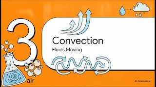 Grade 8 Physical Science: Unit 2, Lesson 8 β Conduction, Convection, and Radiation