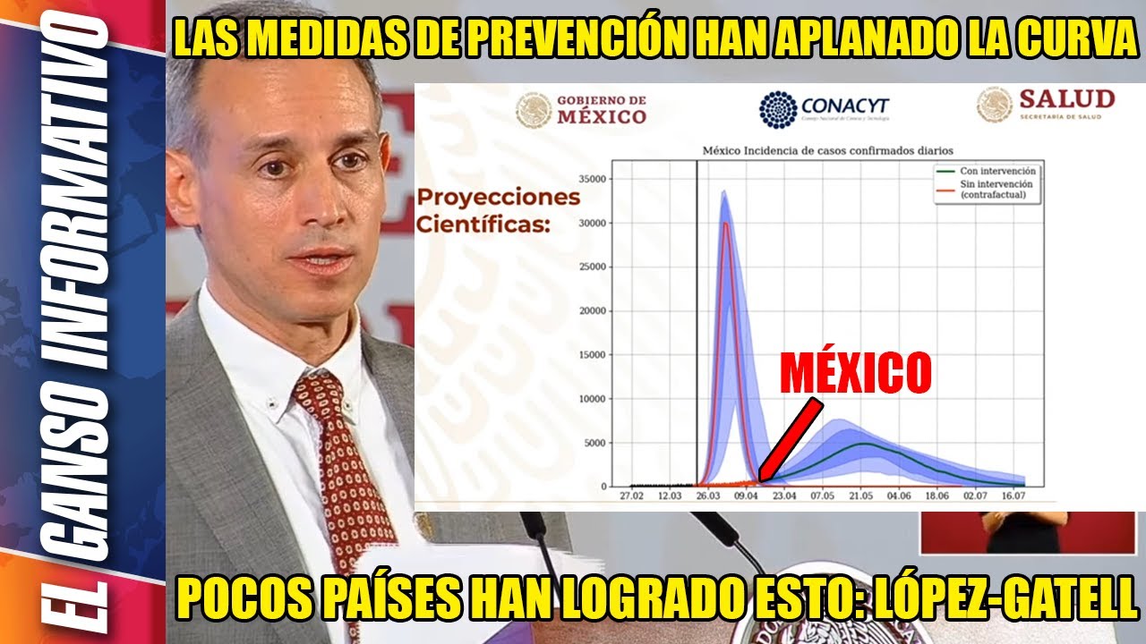 CONFIRMADO! México es de los pocos países que aplanó la curva - YouTube