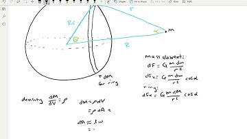 Deriving the Shell Theorem
