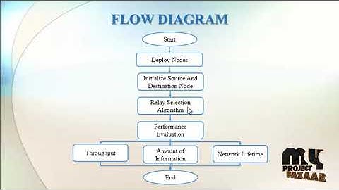 Distributed Fuzzy Logic-Based Relay Selection Algorithm for Cooperative Wireless Sensor Networks