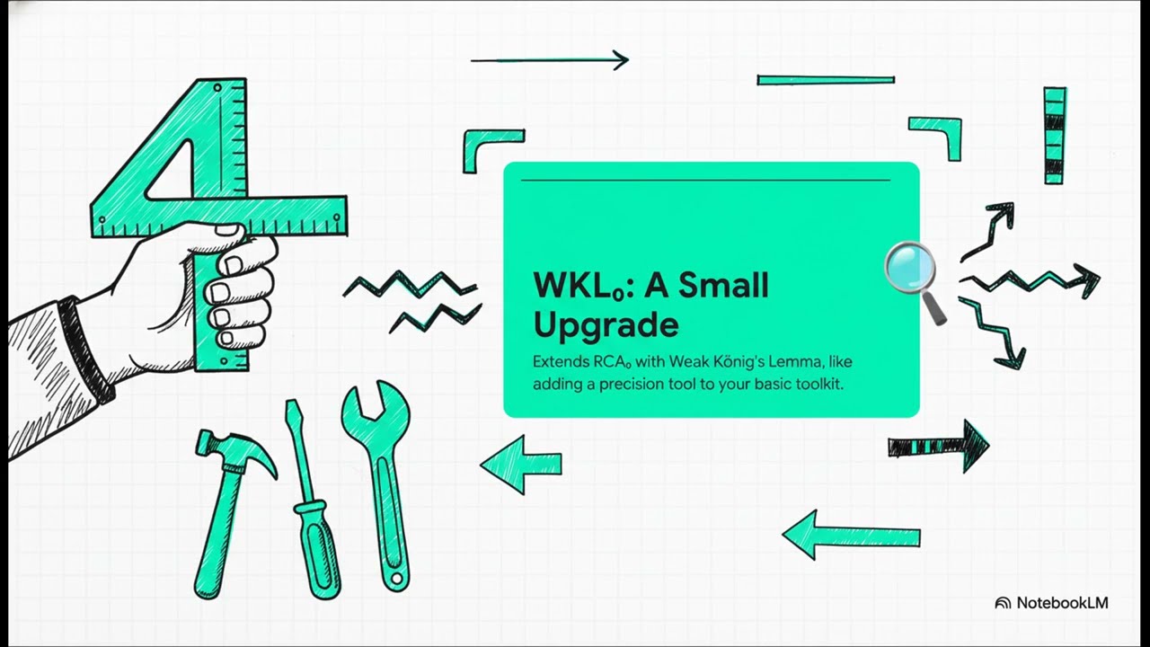 Скрытые схемы обратной математики