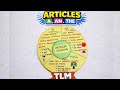 Article TLM | A An The Grammar Easy Method | English Grammar |learn article