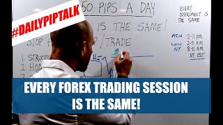 50 PIPS A DAY - EVERY FOREX TRADING SESSION IS THE SAME!