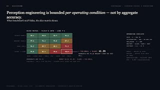 Deterministic Computer Vision That Reasons About Physics, Not Pixels | Veriprajna