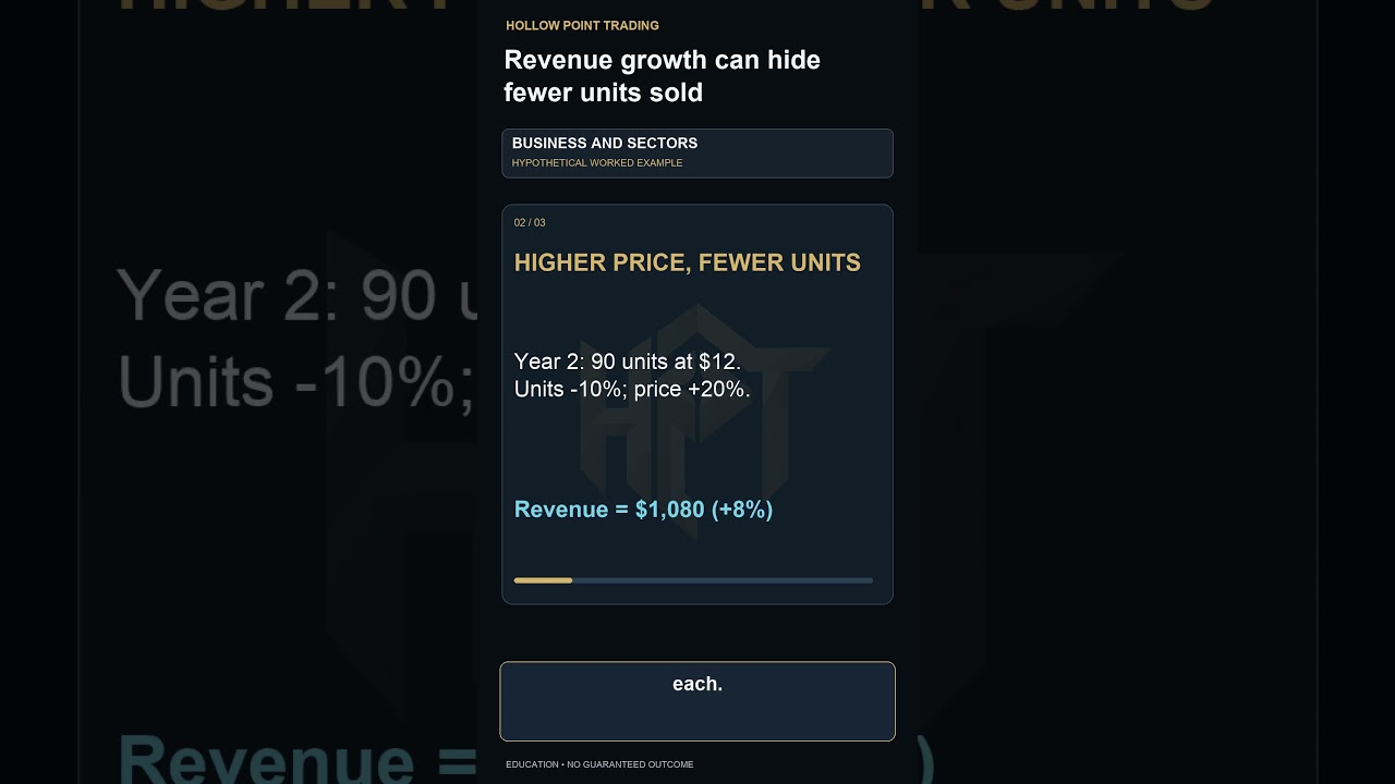 Revenue Growth Can Hide Falling Unit Sales
