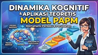 Dinamika Kognitif dan Aplikasi Teoretis Model PAPM