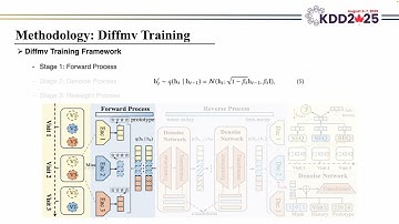 KDD 2025 - Diffmv: A Unified Diffusion Framework for Healthcare Predictions