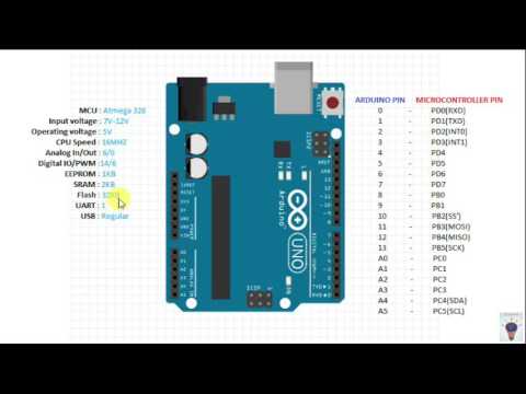 Arduino Uno features and Pin Details - YouTube