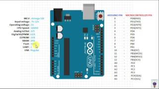 Arduino Uno features and Pin Details