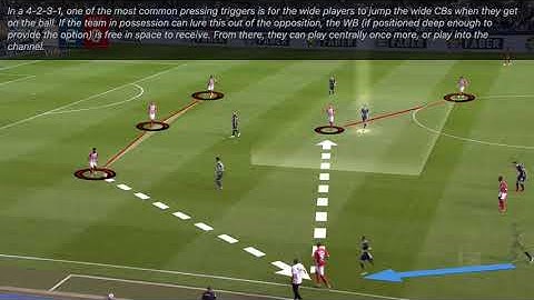 Build Up Variations: 3-5-2/3-4-3 Against 4-2-3-1