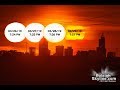 How far does the setting sun's position change over 4 days near the vernal equinox?