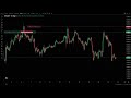 📊 BTC EN DIRECTO | Gráfico Bitcoin Tiempo Real | Trading Continuo
