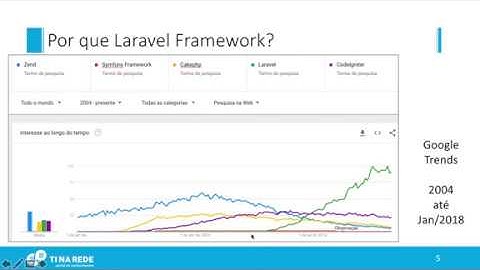 00 - Apresentação (Introdução ao Laravel Framework)
