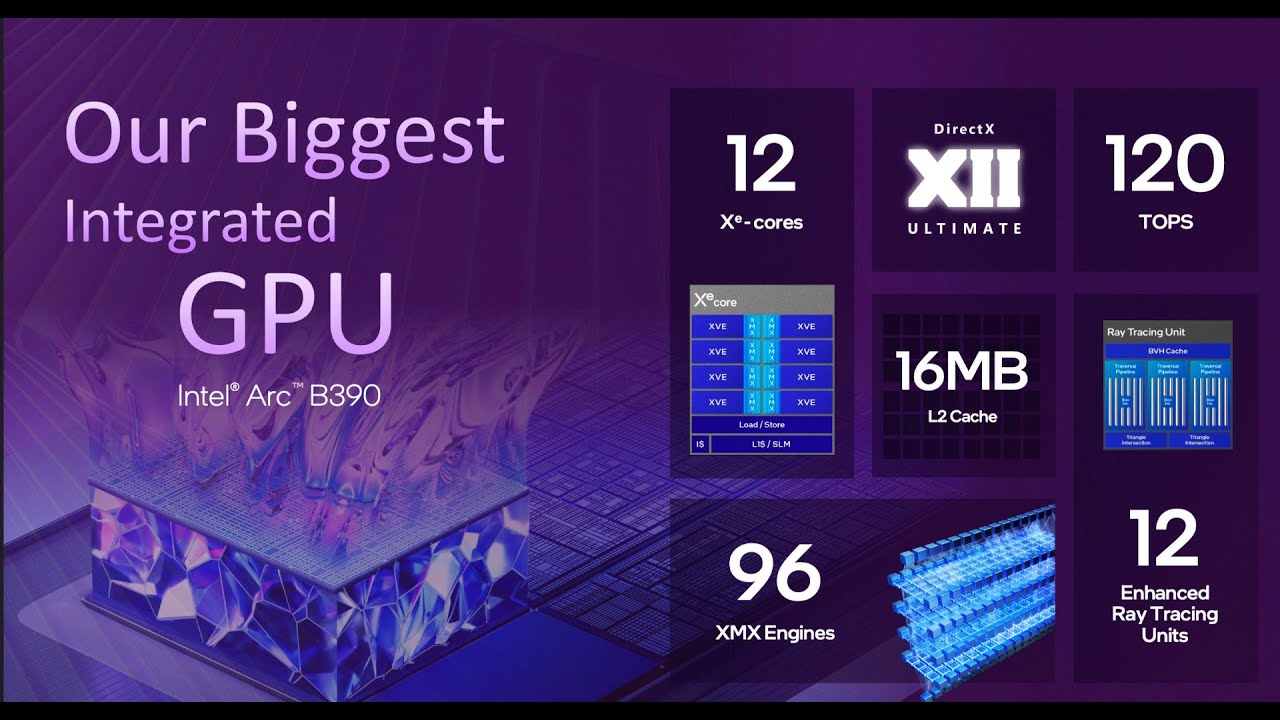 CES 2026: Intel Core Ultra X9 388H and ARC B390 GPU preview: The Intel ARC Zone.