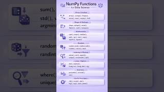 Numpy functions for data science.