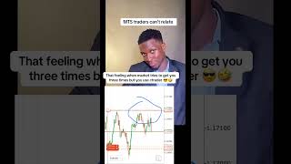 Ctrader #forexbeginners #investing