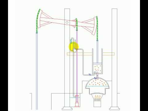 ვიდეო: როგორ შევიკრიბოთ ორთქლის ძრავა