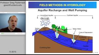 Field Methods in Hydrology, Chapter 17- Groundwater Measurement and Sampling, Part 2