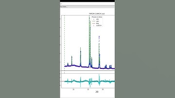 Rietveld refinement of XRD data using GSAS 2 software
