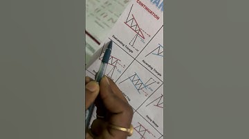 Descending Triangle pattern for trading#descendingtriangle#chartpattern#candlestickpattern