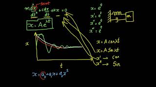 PART II: SOLVING DIFFERENTIAL EQUATION OF A SPRING MASS DAMPER SYSTEM