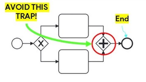 BPMN Gateway Differences Made EASY For Beginners!