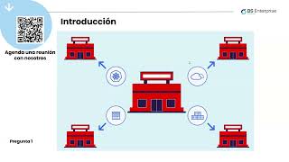 🔵Gobierna Todos tus Clústeres OpenShift desde un solo lugar con Red Hat ACM