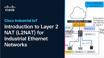 Introduction to Layer 2 NAT (L2NAT) for Industrial Ethernet Networks