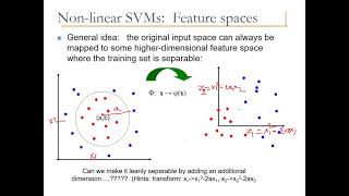 NonLinearSVM