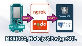 MKR1000, Node.js & PostgreSQL